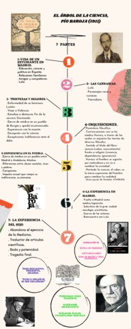 Infografia-El-arbol-de-la-ciencia.pdf