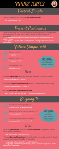 UNIT-0-FUTURE-TENSES.pdf