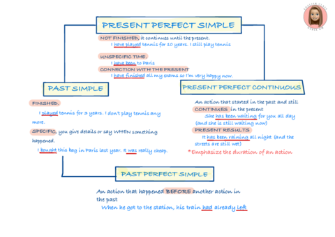 UNIT-0-PRESENT-PERFECT-SIMPLE-PAST-SIMPLE-PAST-PERFECT-AND-CONTINUOUS.pdf