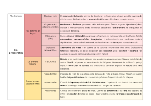 Els-presocratics-quadre-resum-Documents-de-Google.pdf