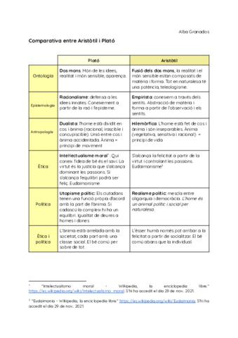 Comparativa-entre-Aristotil-i-Plato-Documents-de-Google.pdf