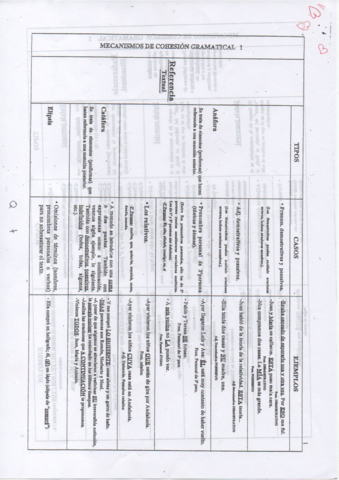 elementos-de-cohesion-gramatical-1.pdf