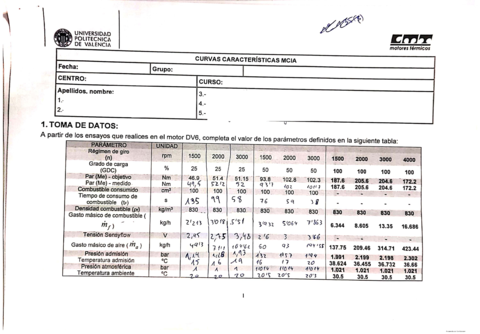 Practica-6-Curvas-Caracteristicas-de-MCIA.pdf