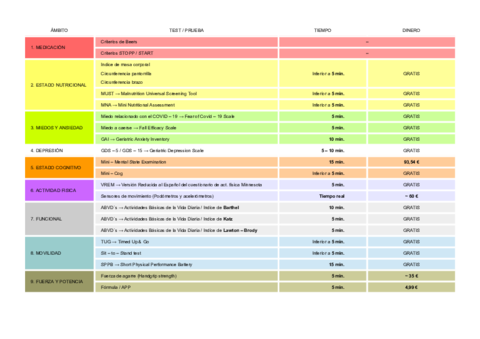 Tabla-escalas-Tema-2.pdf