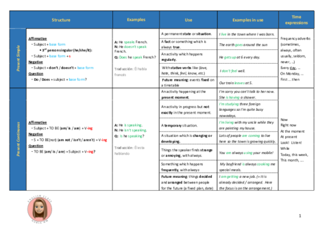 UNIT-0-REVIEW-GRAMMAR-TENSES.pdf