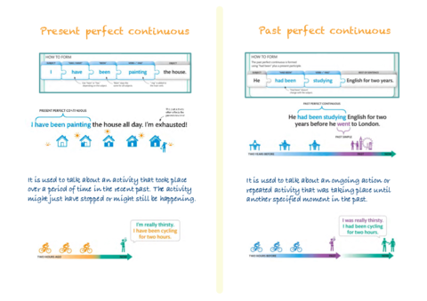 UNIT-1-PRESENT-PERFECT-CONTINUOUS-VS-PAST-PERFECT-CONTINUOUS.pdf