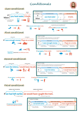 UNIT-2-CONDITIONALS.pdf