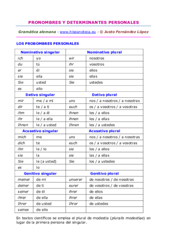 Pronombres personales.pdf
