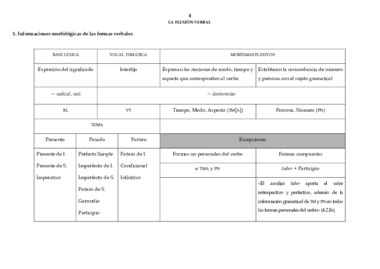 La flexión verbal.pdf