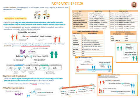 UNIT-6-REPORTED-SPEECH.pdf