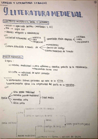 tema-9-literatura-medieval.pdf