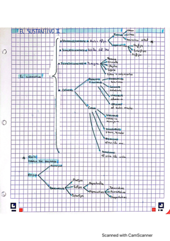 Lengua-Castellana-Y-Literatura-El-sustantivo-2.pdf