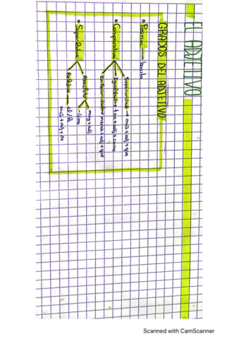 Lengua-Castellana-Y-Literatura-El-adjetivo.pdf