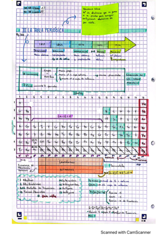 FyQ-Tema-1-El-Atomo-y-la-Tabla-Periodica-5.pdf