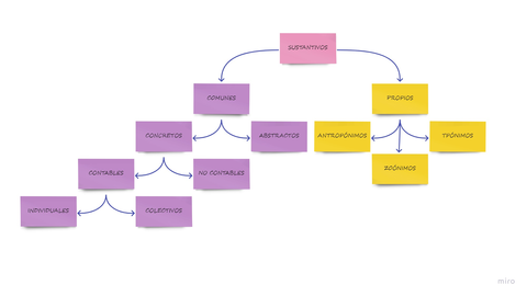 Tipos-de-sustantivos.jpg