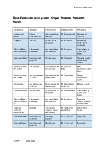 Anat1-Tabla-Musculos.pdf