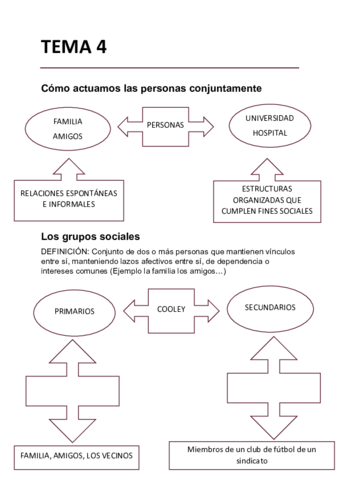 Apuntes-TEMA-4-SOCIOLOGIA.pdf