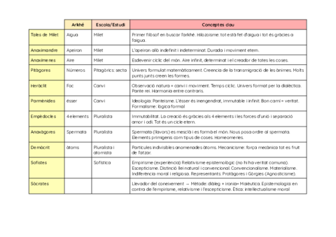 Quadre-resum-Documents-de-Google.pdf