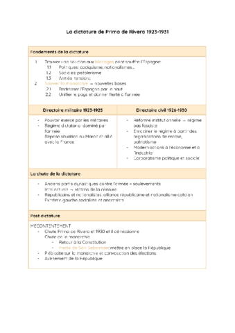 La-dictature-de-Primo-de-Rivera-Documents-de-Google.pdf