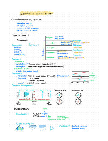 Biologia-tema-estructura-e-dinamica-terrestre.pdf