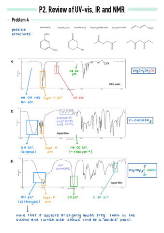 P2-Review-of-UV-vis-IR-and-NMR.pdf