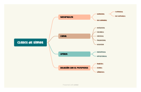Clases-de-signos.pdf