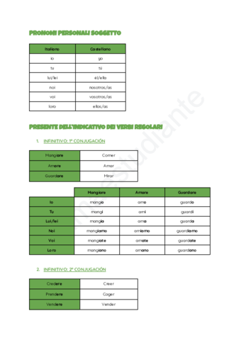 PRONOMBRES-PERSONALES-Y-PRESENTE-DEL-INDICATIVO.pdf