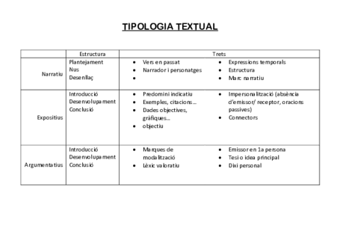 Comentari-de-text-varietat-veus-tipologia.pdf