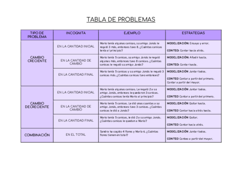 Tabla-Didactica-de-las-matematicas.pdf