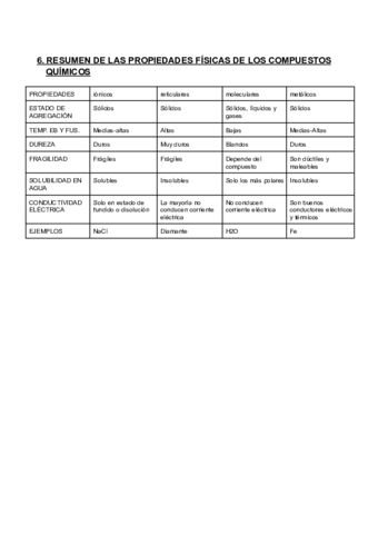 TABLA-DE-PROPIEDADES-FISICAS-DE-LOS-COMPUESTOS-QUIMICOS-1.pdf