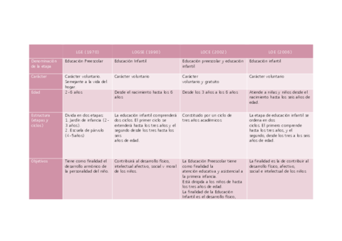 TABLA-LEYES-EDUCATIVAS.pdf