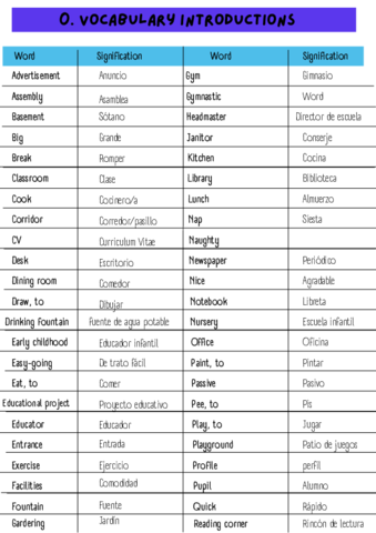 Vocabulary-0.pdf