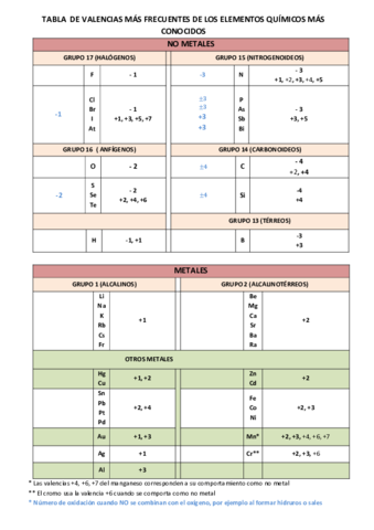 Tabla-de-valencias.pdf