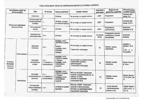TEMA-2-RESUMEN-EN-TABLA.pdf