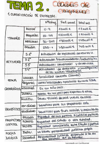 TEMA-2-CLASES-DE-EMPRESASS.pdf