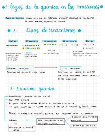 T-4-Reacciones-quimicas-y-estequiometeria.pdf