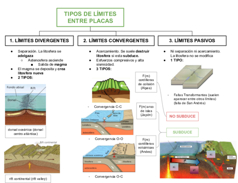 Bordes-entre-placas.pdf