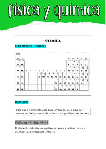 APUNTES-FISICA-Y-QUIMICA.pdf