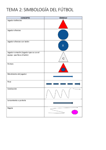 Tema-2-futbol.pdf