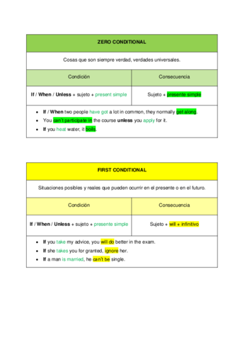 Conditionals.pdf