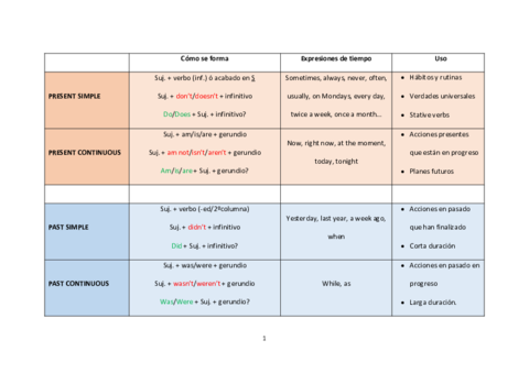 Resumen-de-tiempos-verbales.pdf