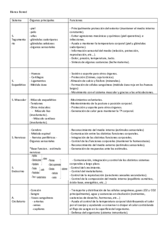 Tabla-sistemas-fisiologia.pdf