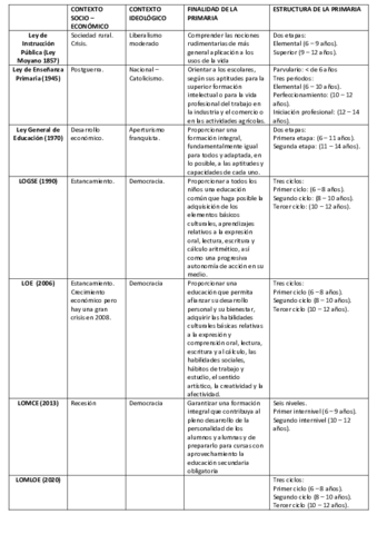 TABLA.pdf