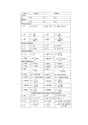 tabla-de-derivadas.pdf