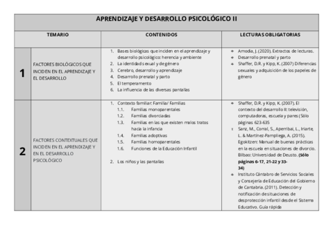 Hoja-resumen-Aprendizaje-y-Desarrollo-Psicologico-II.pdf