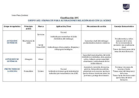 TABLAS-FARMACOLOGIA.pdf