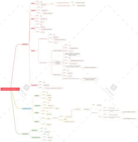 MAGNITUDES-Y-UNIDADESMFPCVM.pdf