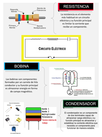 infogramaCIRCUITOELECTRICO.jpg