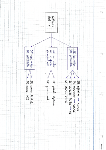 Valores-se.pdf