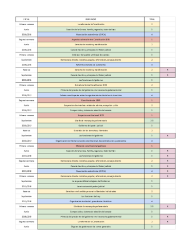 Examenes-temas-repeticiones-y-frecuencias.pdf